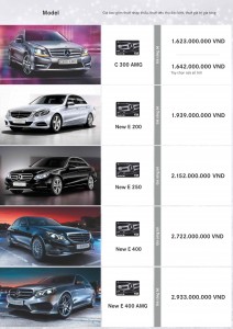 Bảng giá các dòng xe Mercedes-Benz tháng 12.2013