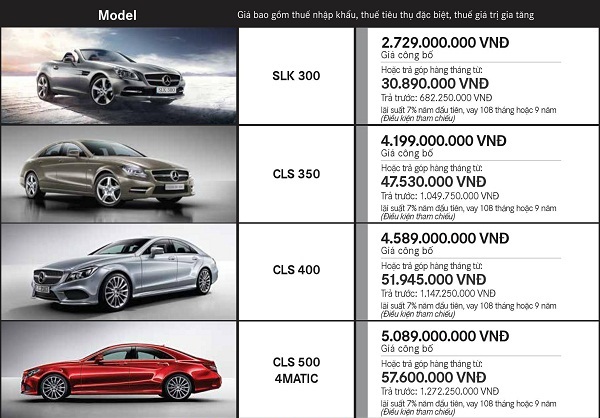 Bảng giá các dòng xe Mercedes-Benz tháng 